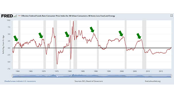 Real Fed Funds Rate - small