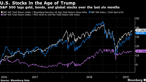 US stocks in the Age of Trump