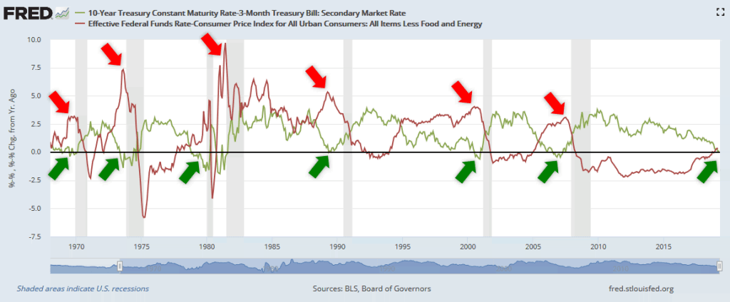Yield Curve vs. Real Fed Funds Rate – ISABELNET