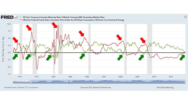 Yield Curve vs. Fed Funds Rate