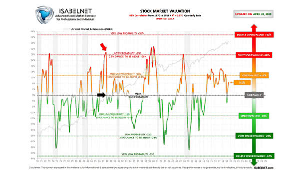 Stock Market Valuation on October 19,1987 - Black Swan Event - Crash