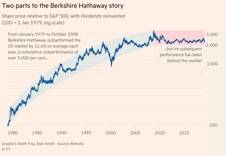 two parts to the Bershire Hathaway story