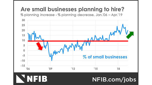 Are Small Businesses Planning to Hire