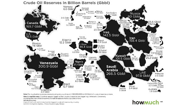 Crude Oil Reserves in Billion Barrels