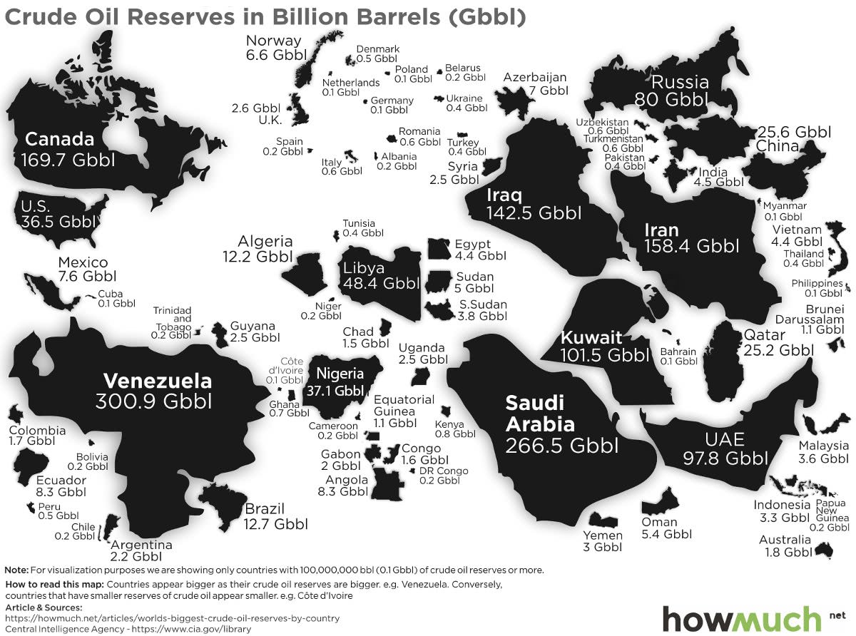 Crude Oil Reserves in Billion Barrels