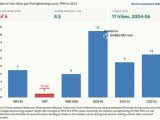 Number of Rate Hikes per Fed Tightening Cycle, 1994 to 2023