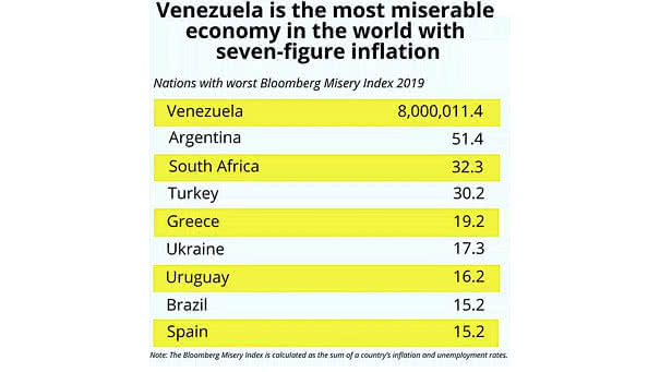 Oil is really a curse for Venezuela