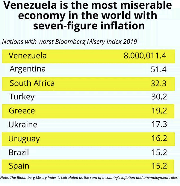 Oil is really a curse for Venezuela