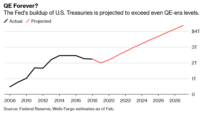 QE to Infinity and Beyond