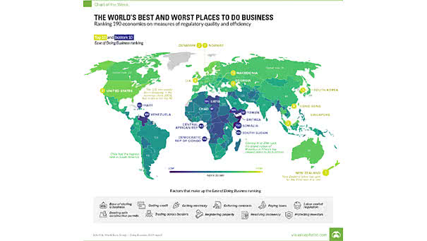 The World's Best and Worst Places to Do Business