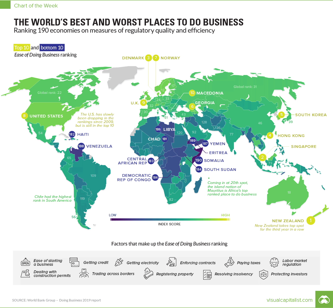 The World's Best and Worst Places to Do Business