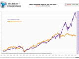 Truck Tonnage vs. S&P 500 Index
