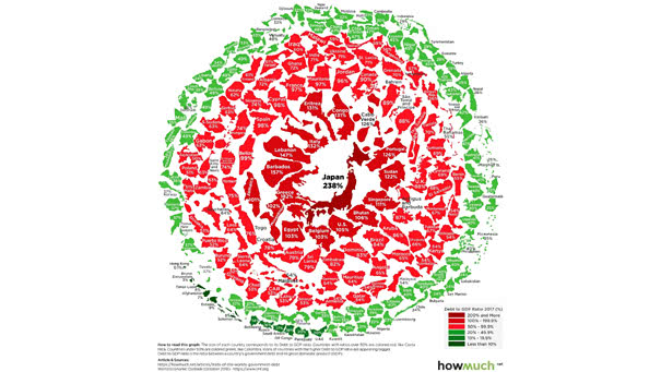 What Government Debt Looks Like Across the Globe