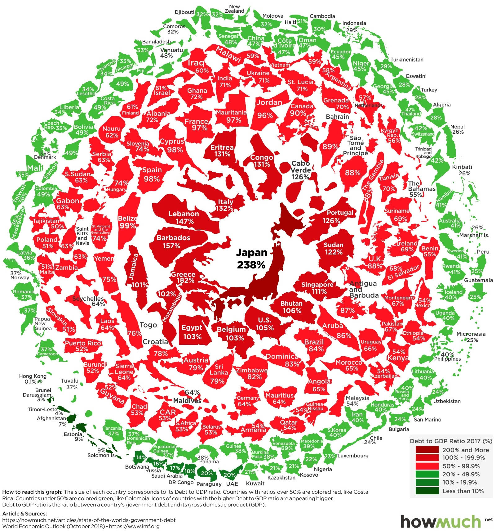 What Government Debt Looks Like Across the Globe