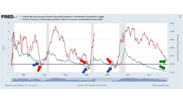 What Indicators to Watch for Signs a U.S. Recession Is Coming