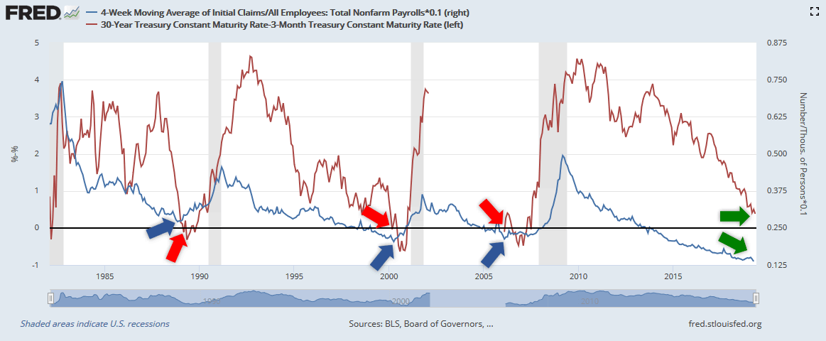 What Indicators to Watch for Signs a U.S. Recession Is Coming