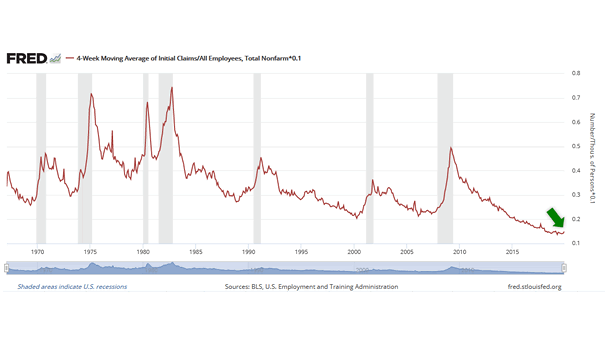 What Is the Probability of Being Unemployment in a Given Month in the United States