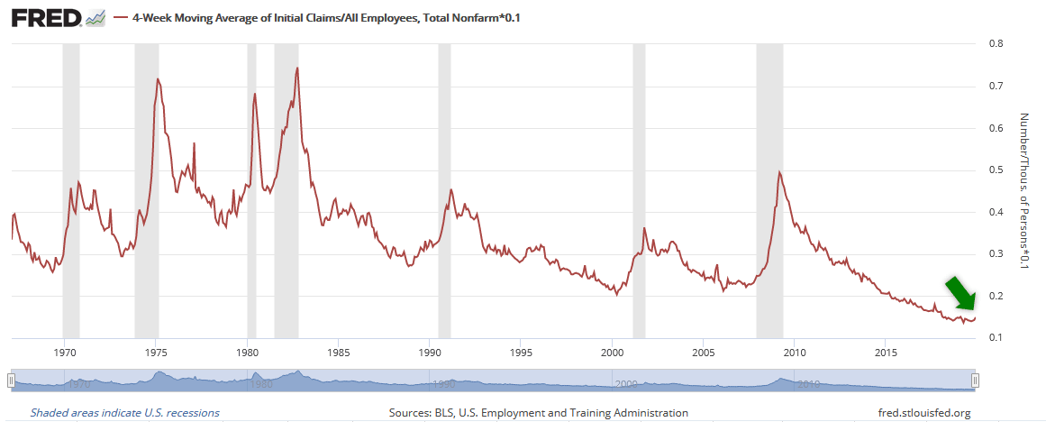 What Is the Probability of Being Unemployment in a Given Month in the United States