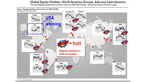 Which Equity Market Has Outperformed Since the Beginning of the Trade War