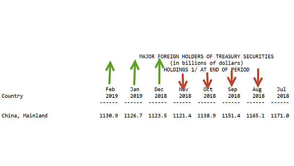 major foreign holders of treasury securities