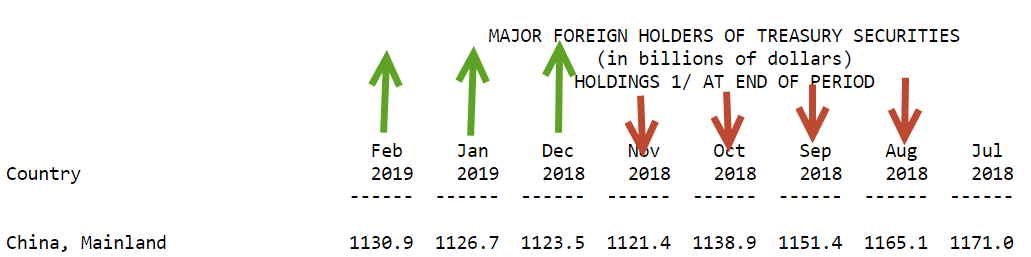 major foreign holders of treasury securities