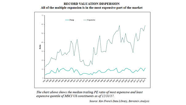 record valuation dispersion