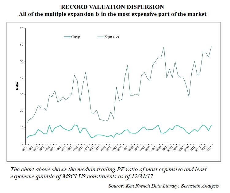 record valuation dispersion