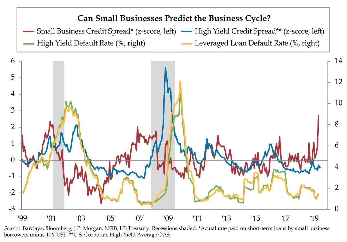 Can Small Business Predict the Business Cycle