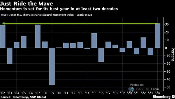 Dow Jones Index since 1896
