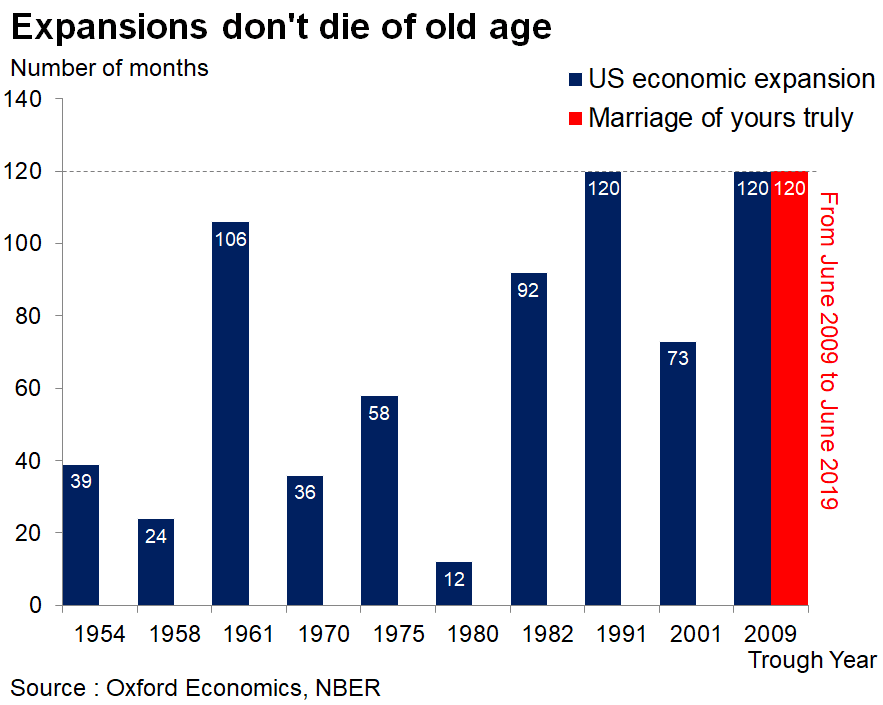Economic Expansions Don't Die of Old Age