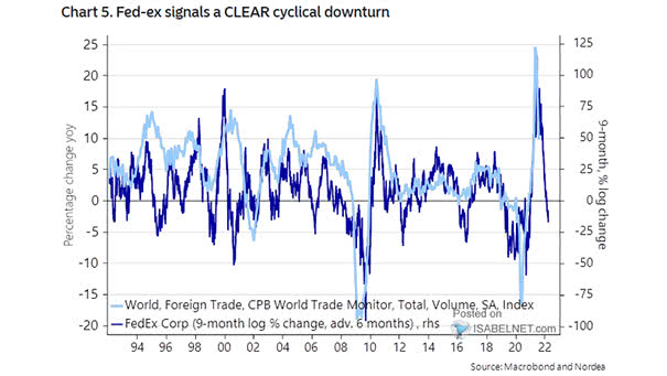 Fedex vs. World Trade
