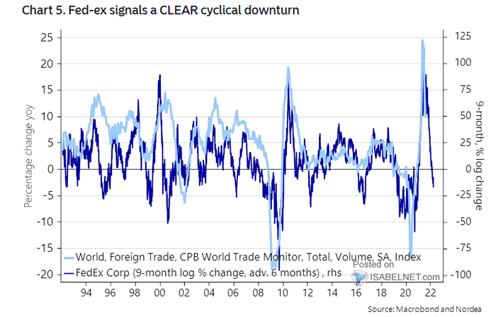 Fedex vs. World Trade