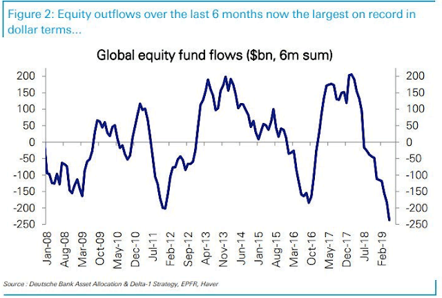 Global Equity Fund Flows