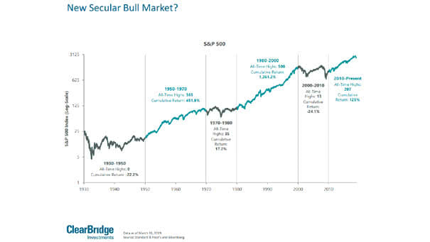 New Secular Bull Market