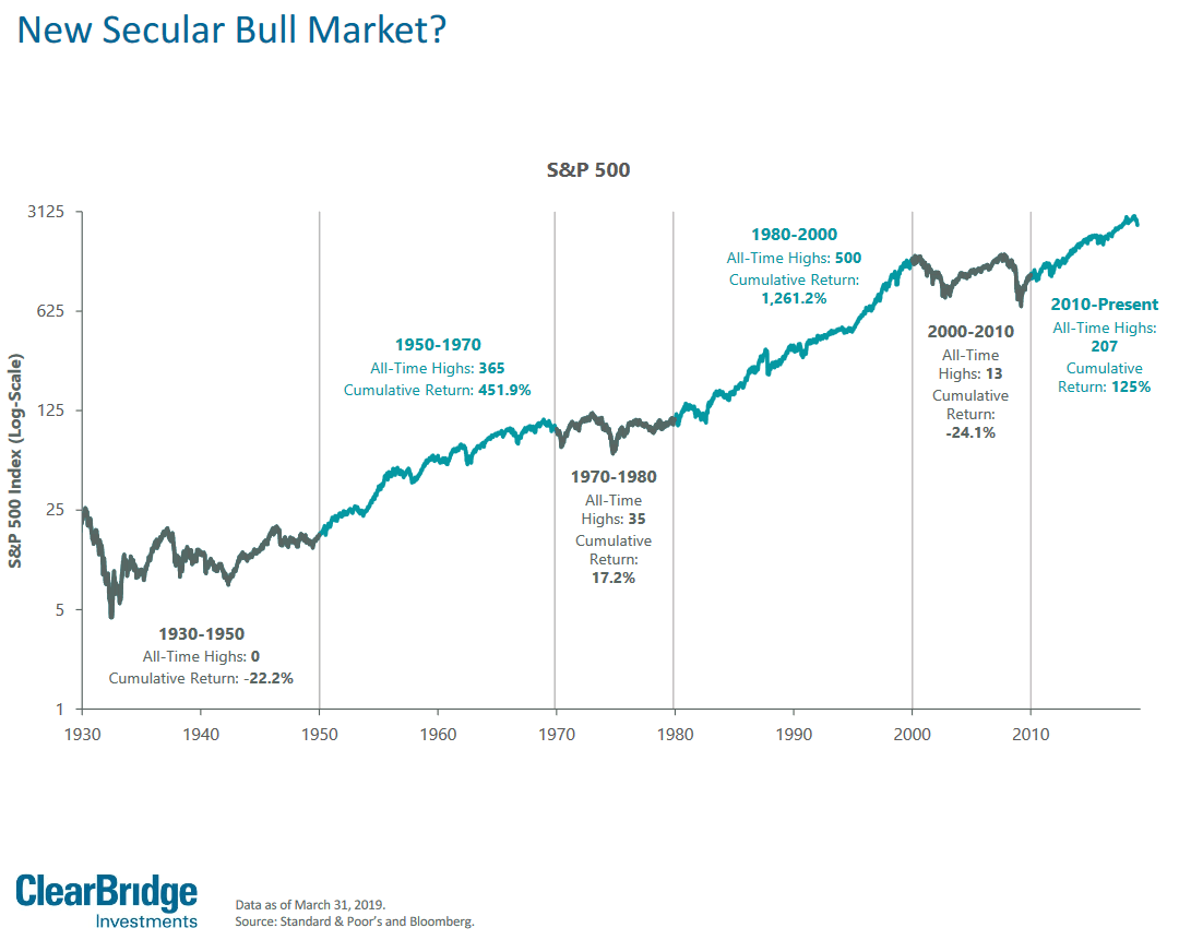 New Secular Bull Market