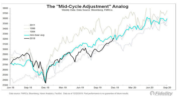 The 1994-1998-2011 Mini-Bear Analog