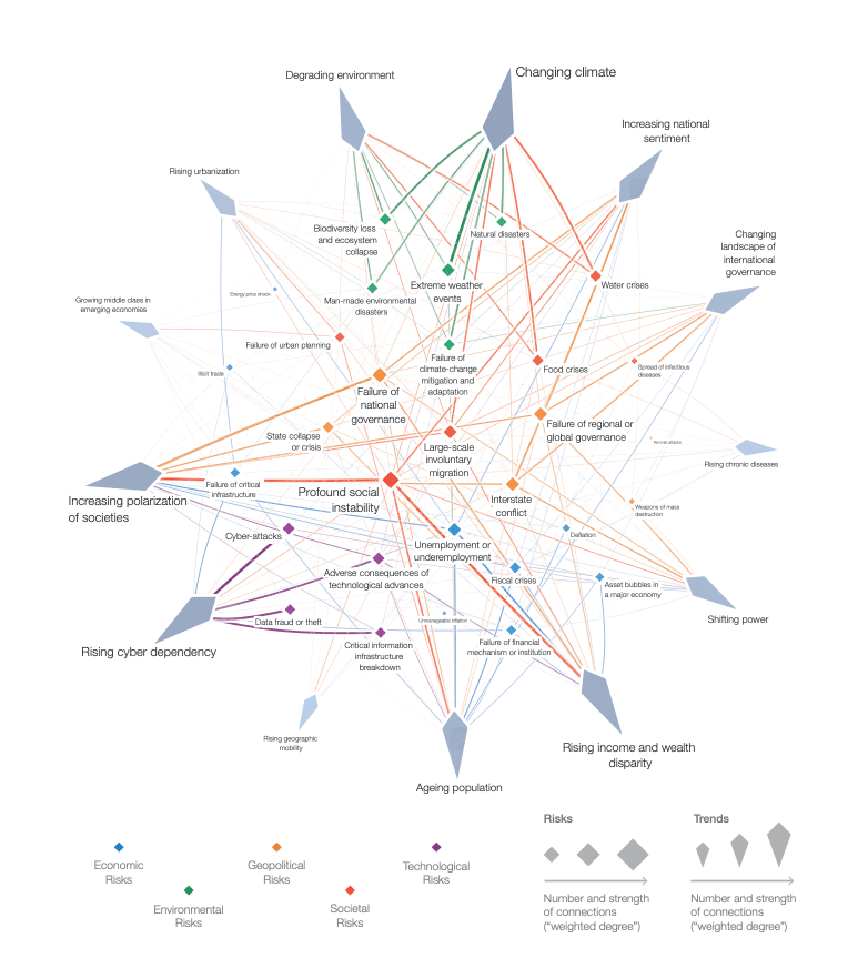 The top 10 risks to the global economy