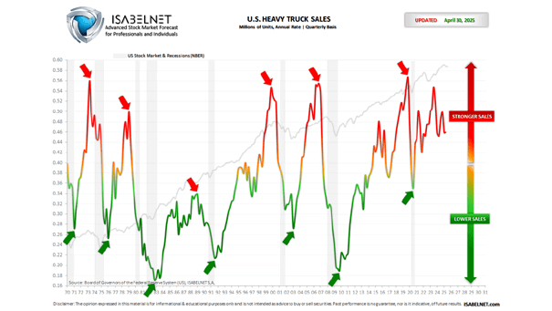 U.S. Heavy Truck Sales