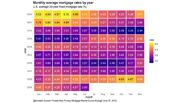 U.S. Monthly Average 30-Year Fixed Mortgage Rates