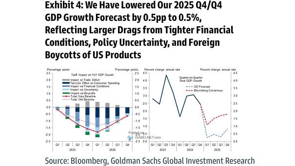 Impact on U.S. YoY Real GDP Growth