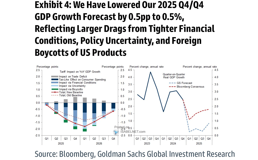 Impact on U.S. YoY Real GDP Growth