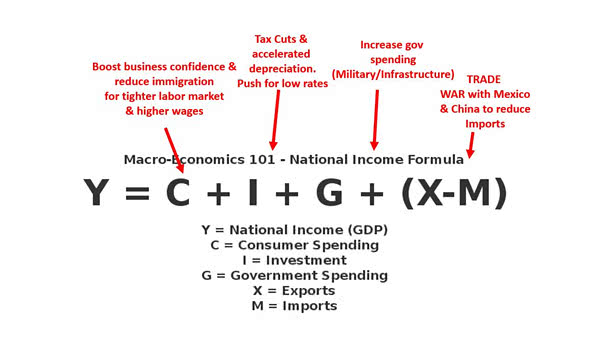 What Does Trump's Economic Plan Look Like