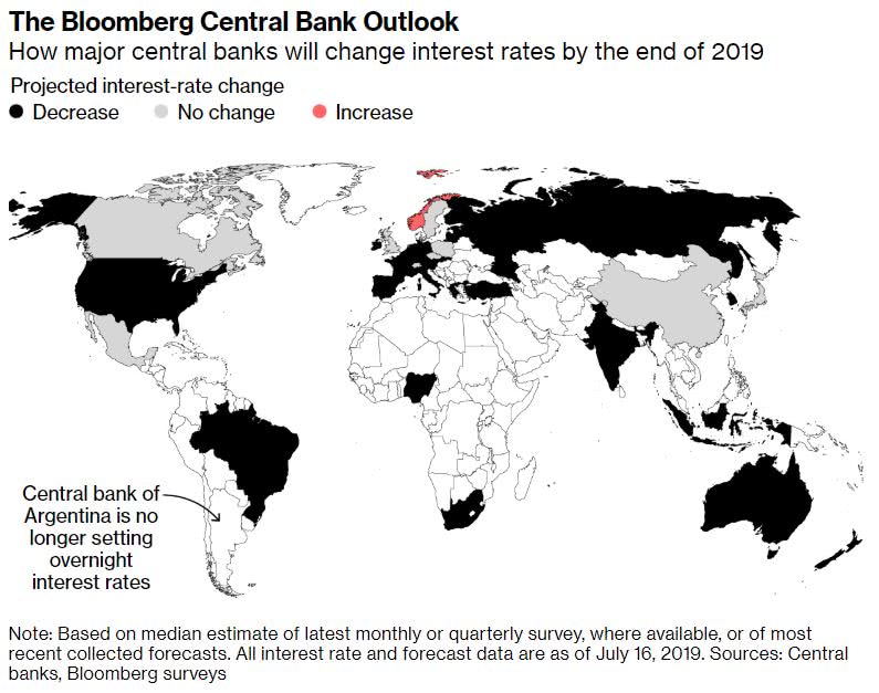 Central Bank Outlook