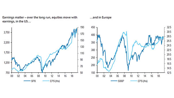Earnings Matter, Over the Long Run
