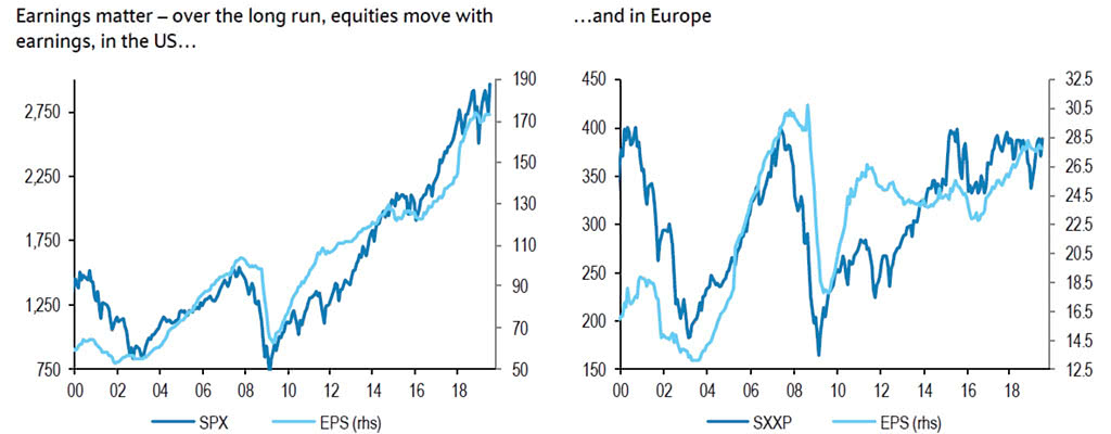 Earnings Matter, Over the Long Run