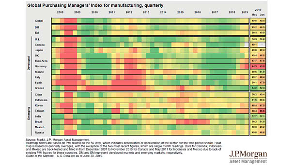 Global Purchasing Managers’ Index for Manufacturing