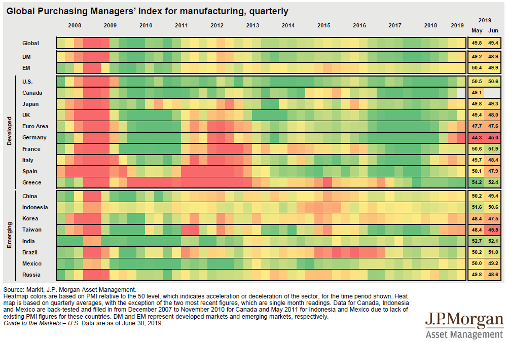 Global Purchasing Managers’ Index for Manufacturing