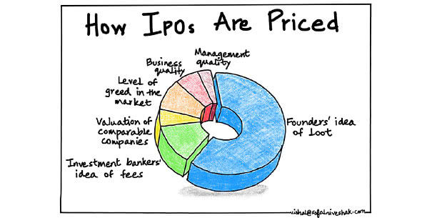 How IPOs Are Priced