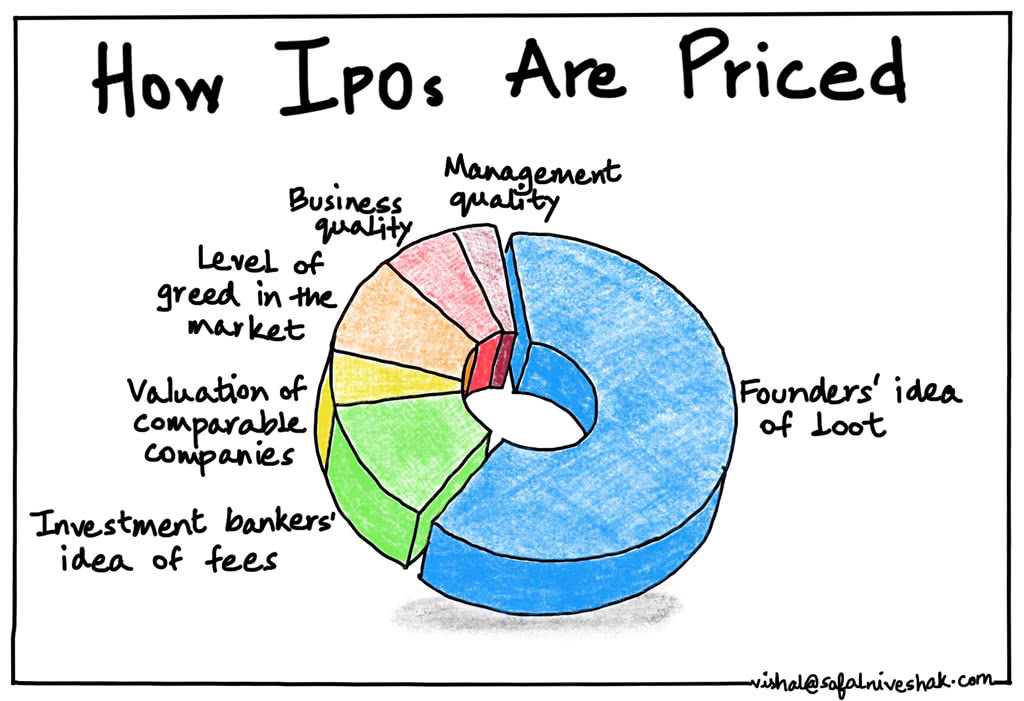 How IPOs Are Priced