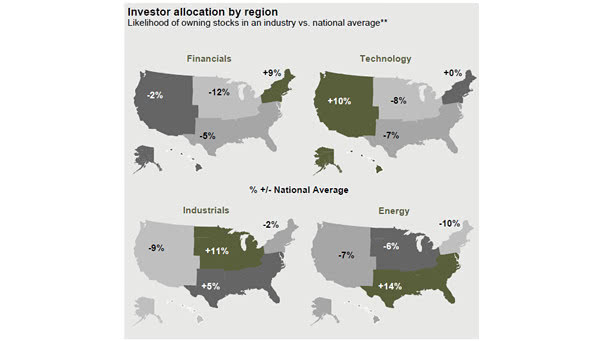 Investor Allocation by Region